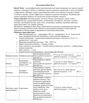 Инсектицид Ципи Плюс 0,5 л