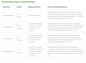 Гербицид Пума Супер 7.5 50 мл
