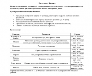 Инсектицид Калипсо 10 мл
